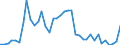 Flow: Exports / Measure: Values / Partner Country: World / Reporting Country: Spain