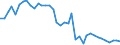 Flow: Exports / Measure: Values / Partner Country: World / Reporting Country: Switzerland incl. Liechtenstein