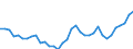 Flow: Exports / Measure: Values / Partner Country: World / Reporting Country: Turkey