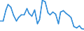 Flow: Exports / Measure: Values / Partner Country: World / Reporting Country: United Kingdom