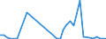 Flow: Exports / Measure: Values / Partner Country: Australia / Reporting Country: Canada