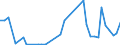 Flow: Exports / Measure: Values / Partner Country: Australia / Reporting Country: Germany