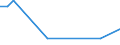 Flow: Exports / Measure: Values / Partner Country: Australia / Reporting Country: Israel