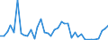 Flow: Exports / Measure: Values / Partner Country: Australia / Reporting Country: Italy incl. San Marino & Vatican