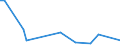 Flow: Exports / Measure: Values / Partner Country: Australia / Reporting Country: Japan