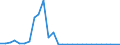 Flow: Exports / Measure: Values / Partner Country: Australia / Reporting Country: Korea, Rep. of