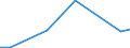 Flow: Exports / Measure: Values / Partner Country: Australia / Reporting Country: Poland