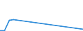 Flow: Exports / Measure: Values / Partner Country: Australia / Reporting Country: Sweden