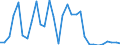 Flow: Exports / Measure: Values / Partner Country: Austria / Reporting Country: Belgium