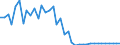 Flow: Exports / Measure: Values / Partner Country: Austria / Reporting Country: Germany