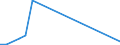 Flow: Exports / Measure: Values / Partner Country: Austria / Reporting Country: Greece