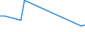 Flow: Exports / Measure: Values / Partner Country: Austria / Reporting Country: Israel