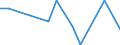 Flow: Exports / Measure: Values / Partner Country: Austria / Reporting Country: Slovakia