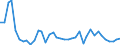 Flow: Exports / Measure: Values / Partner Country: Austria / Reporting Country: Switzerland incl. Liechtenstein