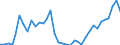 Flow: Exports / Measure: Values / Partner Country: Austria / Reporting Country: USA incl. PR. & Virgin Isds.