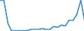 Flow: Exports / Measure: Values / Partner Country: Belgium, Luxembourg / Reporting Country: Australia