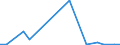 Flow: Exports / Measure: Values / Partner Country: World / Reporting Country: Luxembourg