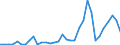 Handelsstrom: Exporte / Maßeinheit: Werte / Partnerland: World / Meldeland: Mexico