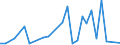 Flow: Exports / Measure: Values / Partner Country: World / Reporting Country: New Zealand