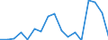 Flow: Exports / Measure: Values / Partner Country: World / Reporting Country: Poland