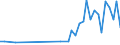 Flow: Exports / Measure: Values / Partner Country: Canada / Reporting Country: Japan