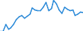 Flow: Exports / Measure: Values / Partner Country: Canada / Reporting Country: USA incl. PR. & Virgin Isds.