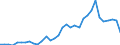 Flow: Exports / Measure: Values / Partner Country: China / Reporting Country: Japan