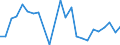 Flow: Exports / Measure: Values / Partner Country: China / Reporting Country: United Kingdom