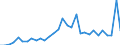 Flow: Exports / Measure: Values / Partner Country: France incl. Monaco & overseas / Reporting Country: Austria