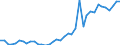 Handelsstrom: Exporte / Maßeinheit: Werte / Partnerland: World / Meldeland: Japan