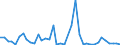 Flow: Exports / Measure: Values / Partner Country: World / Reporting Country: Finland