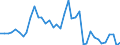 Handelsstrom: Exporte / Maßeinheit: Werte / Partnerland: World / Meldeland: Germany