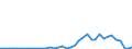 Flow: Exports / Measure: Values / Partner Country: World / Reporting Country: Japan