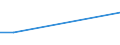 Flow: Exports / Measure: Values / Partner Country: Germany / Reporting Country: Mexico