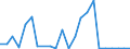 Flow: Exports / Measure: Values / Partner Country: Germany / Reporting Country: Poland