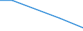 Flow: Exports / Measure: Values / Partner Country: Japan / Reporting Country: Denmark