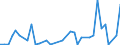 Flow: Exports / Measure: Values / Partner Country: New Zealand / Reporting Country: Australia