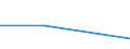 Flow: Exports / Measure: Values / Partner Country: Papua New Guinea / Reporting Country: Israel