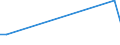 Flow: Exports / Measure: Values / Partner Country: Papua New Guinea / Reporting Country: New Zealand