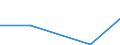 Flow: Exports / Measure: Values / Partner Country: World / Reporting Country: Hungary