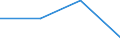 Flow: Exports / Measure: Values / Partner Country: World / Reporting Country: Israel