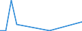 Flow: Exports / Measure: Values / Partner Country: World / Reporting Country: Luxembourg