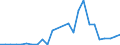 Flow: Exports / Measure: Values / Partner Country: World / Reporting Country: Slovakia