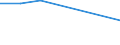 Flow: Exports / Measure: Values / Partner Country: Austria / Reporting Country: Canada