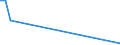 Flow: Exports / Measure: Values / Partner Country: Austria / Reporting Country: Switzerland incl. Liechtenstein