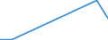 Flow: Exports / Measure: Values / Partner Country: Brazil / Reporting Country: Chile