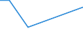 Flow: Exports / Measure: Values / Partner Country: Brazil / Reporting Country: Korea, Rep. of