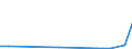 Flow: Exports / Measure: Values / Partner Country: Brazil / Reporting Country: Netherlands