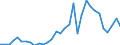 Flow: Exports / Measure: Values / Partner Country: World / Reporting Country: Hungary