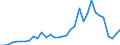 Flow: Exports / Measure: Values / Partner Country: World / Reporting Country: Mexico